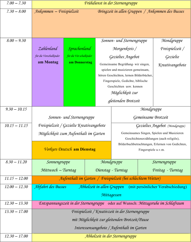 7.00  –   7.30   Frühdienst in der Sternengruppe   7.30  –   8.00   Ankommen  –   Freispielzeit                   Bringzeit in allen Gruppen  /  Ankommen des Busses         8.00  –   9.30     Zahlenland    für die Vorschulkinder   am Montag     Sprachenland    für die Vor schulkinder   am Donnerstag   Sonnen -   und Sternengruppe   Morgenkreis /    Gezieltes Angebot     Gemeinsame Begrüßung  –   wir singen,  spielen und musizieren gemeinsam, hören Geschichten, lernen Bilderbücher,  Fingerspiele, Gedichte, biblische  Geschichten  usw. kennen   Mögl ichkeit zur    gleitenden Brotzeit     Mondgruppe   Freispielzeit /   Gezielte    Kreativ angebote   9.30  –   10.15     Sonnen -   und Sternengruppe   Freispielzeit / Gezielte Kreativangebote   Möglichkeit zum Aufenthalt im Garten   Mondgruppe Gemeinsame Brotzeit   10.15  –   11.15   Ge zieltes Angebot  (Mondgruppe) Gemeinsames Singen, Spielen und Musizieren   Geschichtenerzählungen (auch religiös),  Bilderbuchbetrachtungen, Erlernen von Gedichten,  Fingerspiele u.v.m.       Vorkurs Deutsch  am Dienstag   8.30  –   11.20   Sonnengruppe   Mittwoch  –   Turntag   Mondgru ppe   Dienstag  -   Turntag   Sternengruppe         Freitag -   Turntag   11.15  –   12.00   Aufenthalt im Garten  /  Freispielzeit (bei schlechtem Wetter)   12.00  –   12.30   Abfahrt des Busses             Abholzeit in allen Gruppen    (mit persönlicher Verabschiedung)   Mittagessen       12.30  –   13.30   Entspannungszeit in der Sternengruppe   oder auf Wunsch:    Mittagsruhe im Schlafraum   13.30  –   17.00   Freispielzeit / Kreativzeit in der Sternengruppe   mit Möglichkeit zur gleitenden Brotzeit/Pause   Interessensangebote / Aufenthalt im Garten   12 .30  –   17.00   Abholzeit in der Sternengruppe